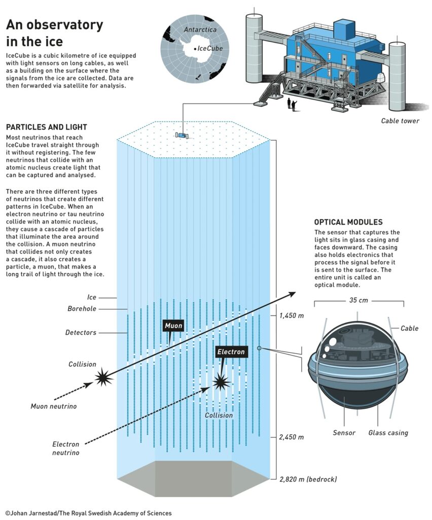 Nobel_Fisica_26_imagen